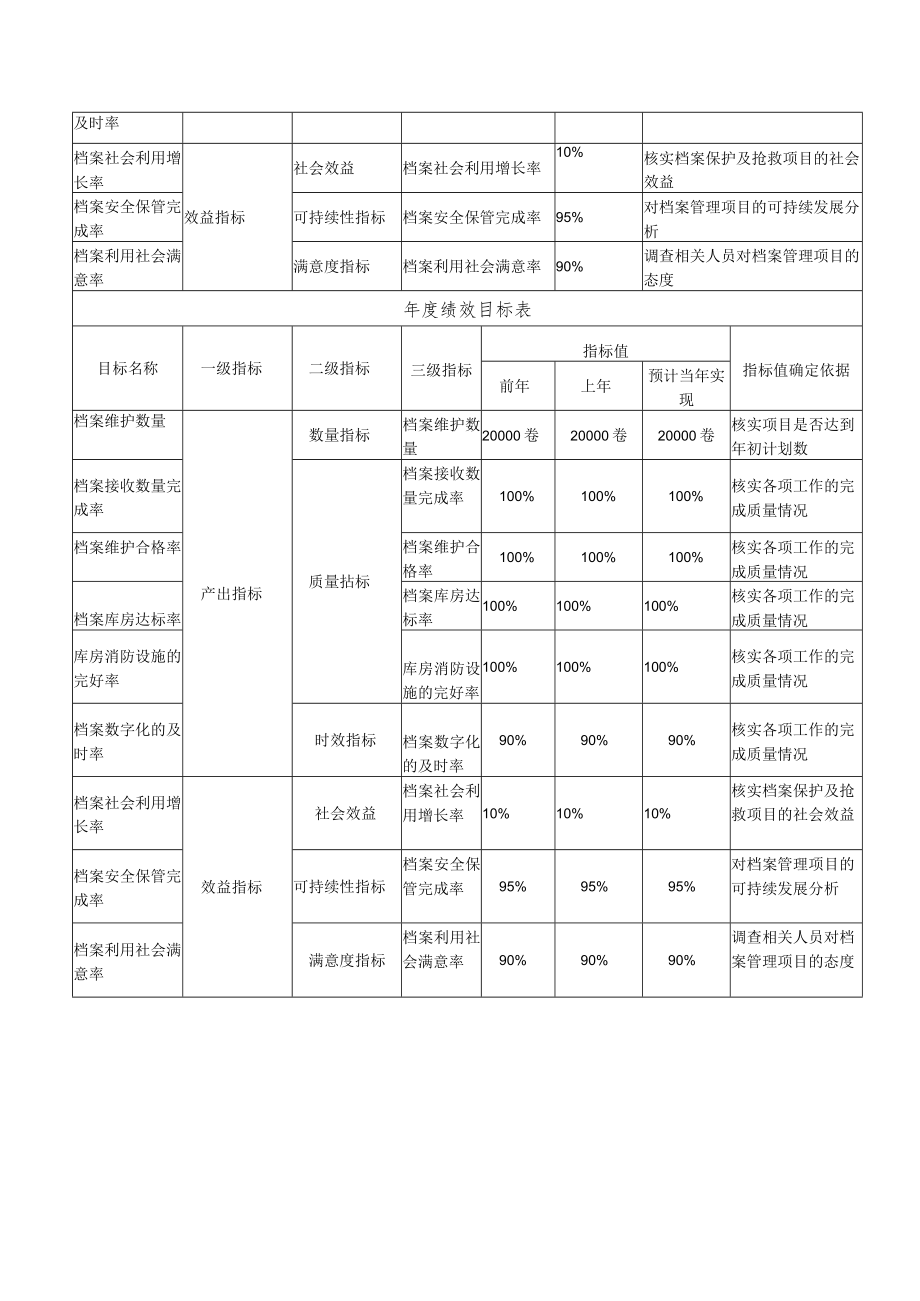 部门项目申报表含绩效目标.docx_第3页