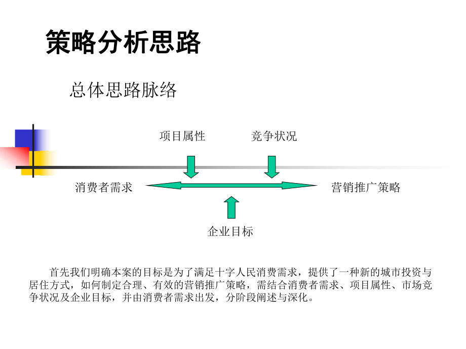 安徽郎溪县皖南十字商贸城项目可行性研究报告.ppt_第3页