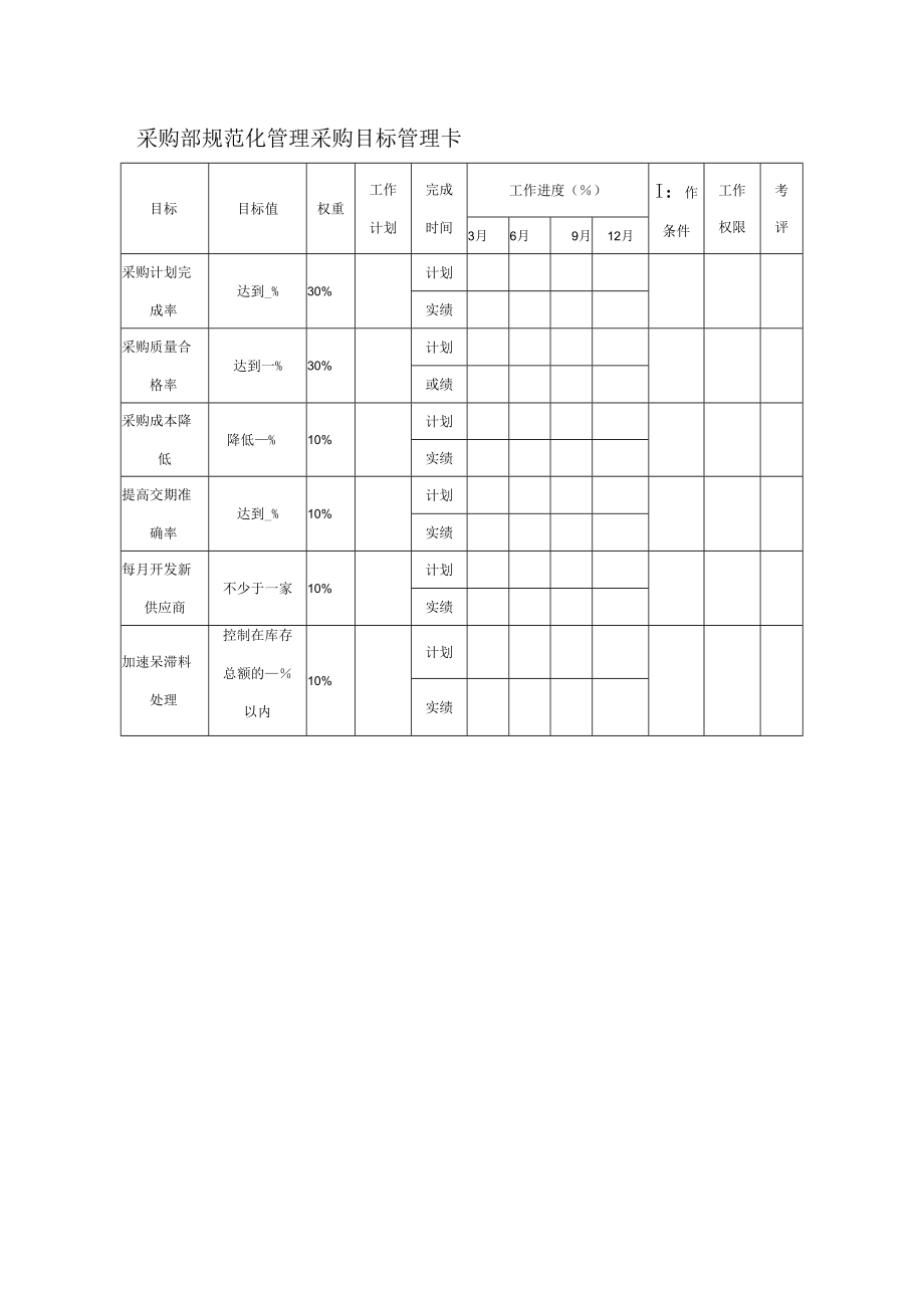 采购部规范化管理采购目标管理卡.docx_第1页