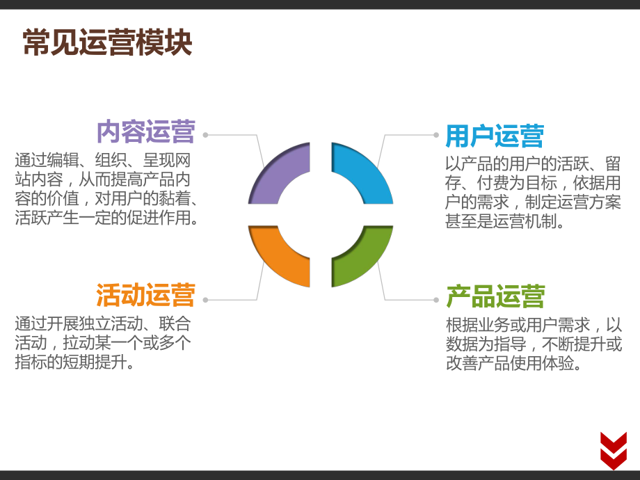 什么是互联网运营.pptx_第3页