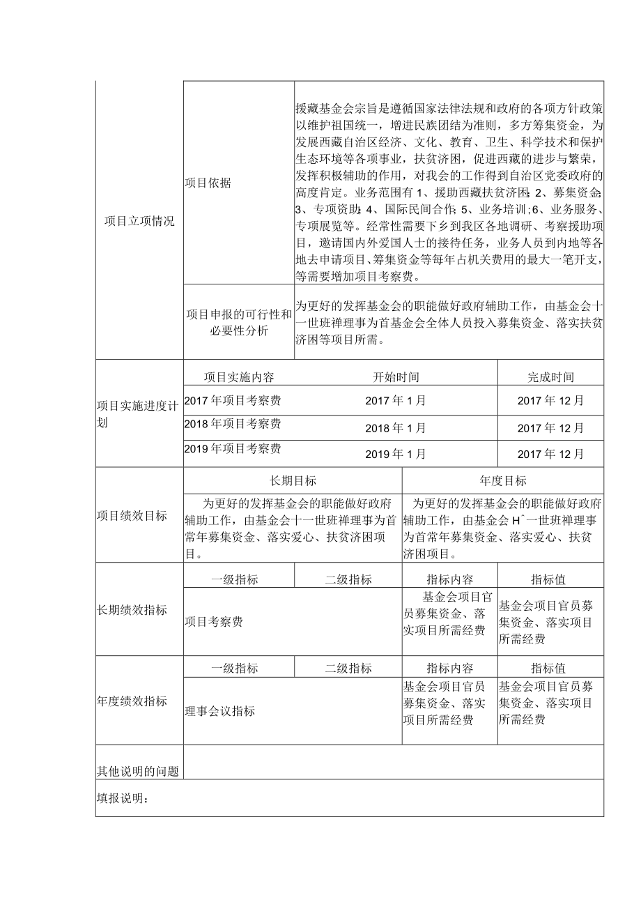 财政支出绩效目标申报表.docx_第2页