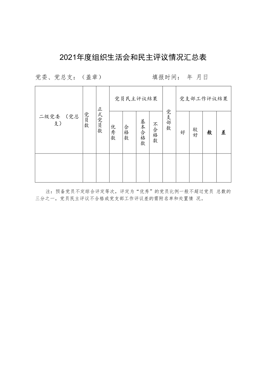 2021年度组织生活会和民主评议情况汇总表.docx_第1页