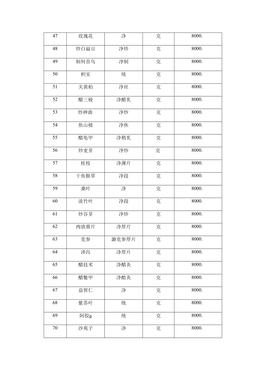 报价明细表数量.docx_第3页