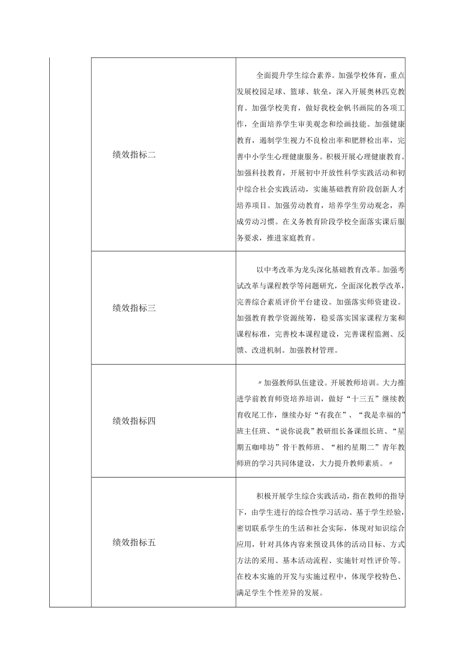 部门单位整体支出绩效目标申报表.docx_第2页