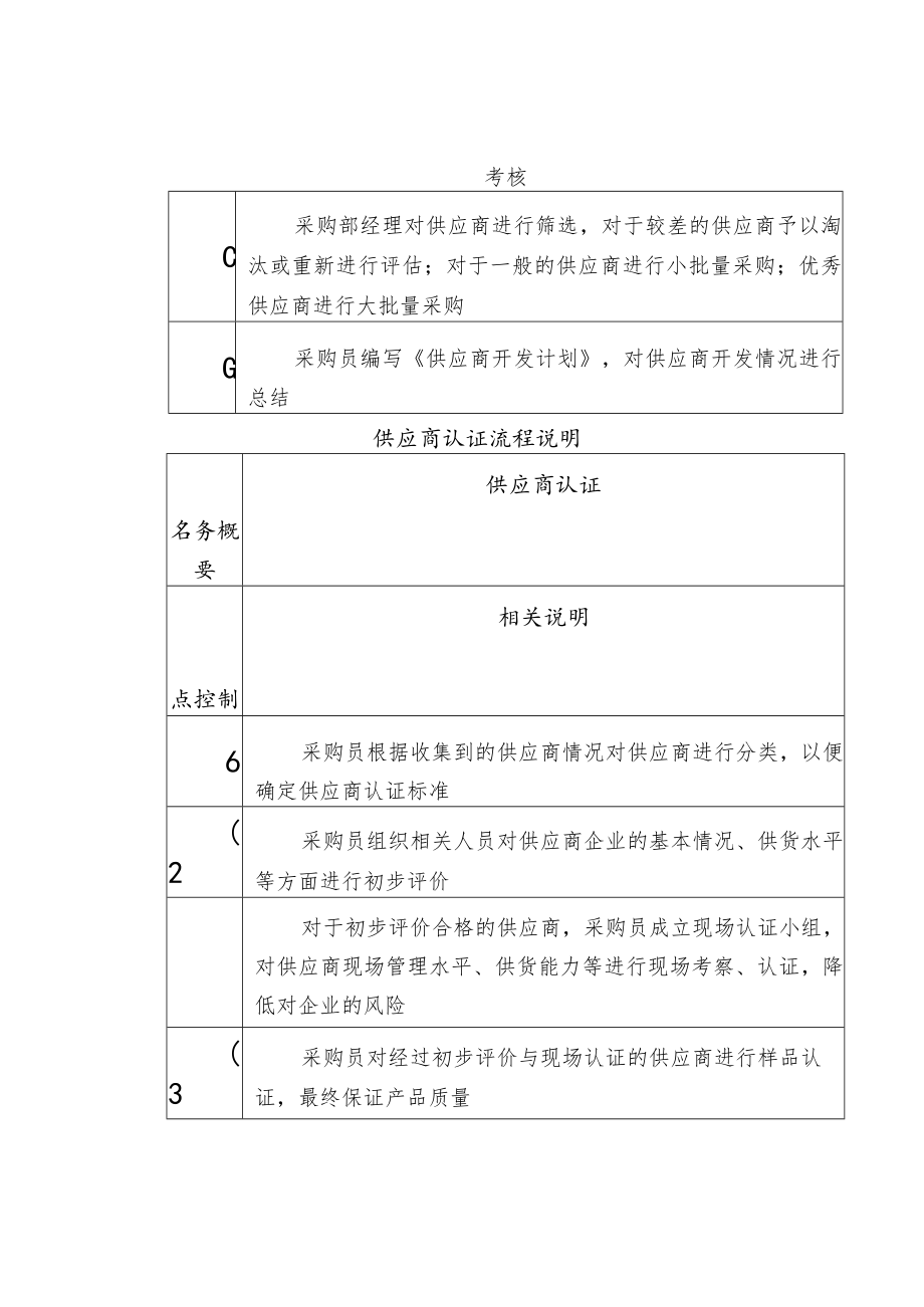 供应商开发、认证、管理的流程——附考核表.docx_第2页