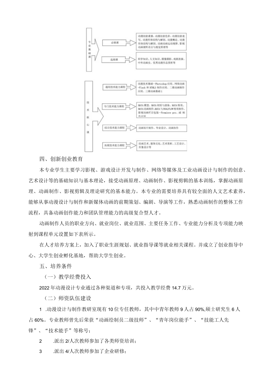 动漫设计与制作专业人才培养状况报告.docx_第2页