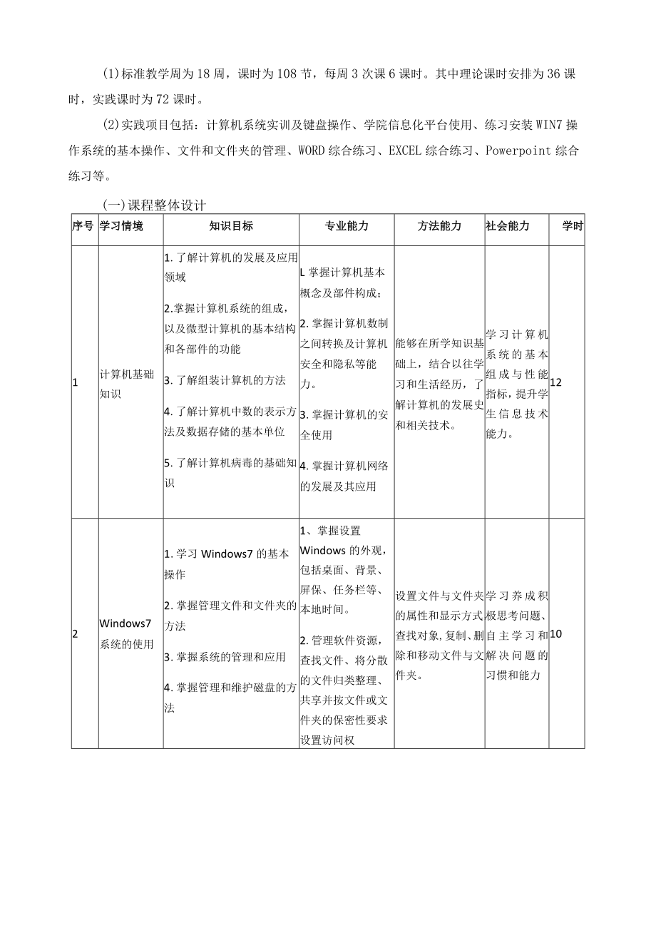 《计算机应用基础》课程标准.docx_第3页