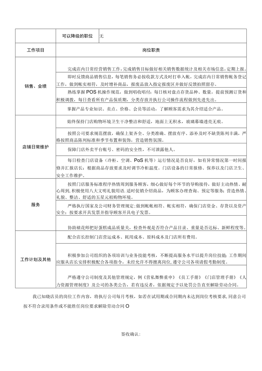 店员岗位说明书.docx_第2页