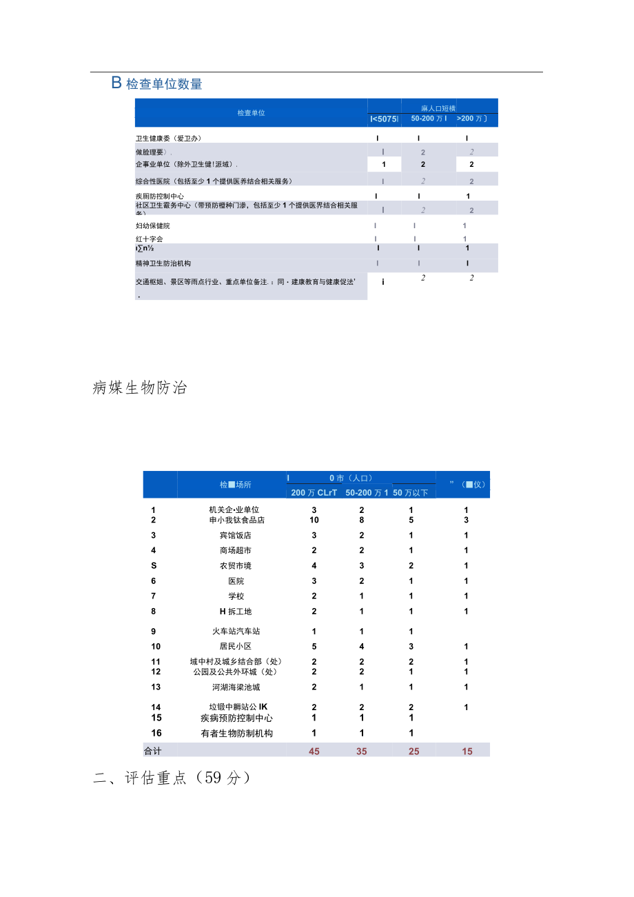 国家卫生城市现场评估重点内容（疾病防控和医疗卫生服务）.docx_第2页