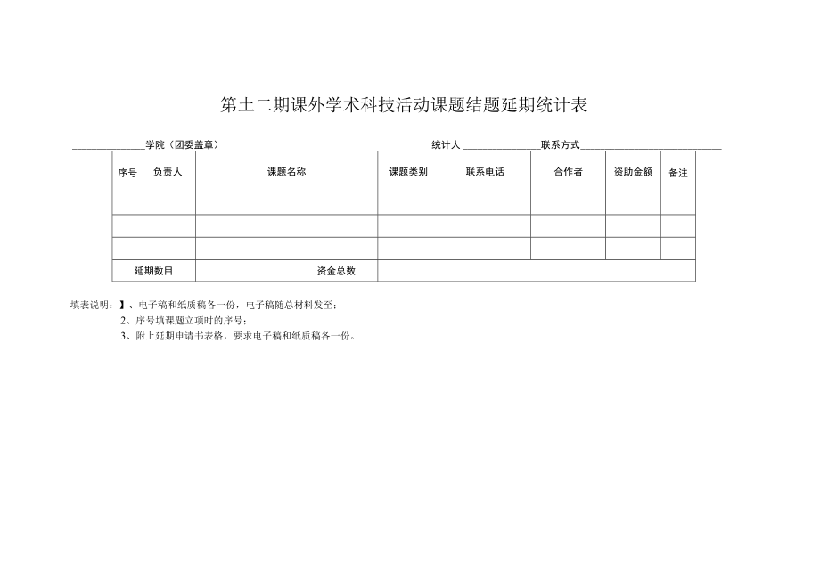 第十一期课外学术科技活动课题结题延期统计表.docx_第1页