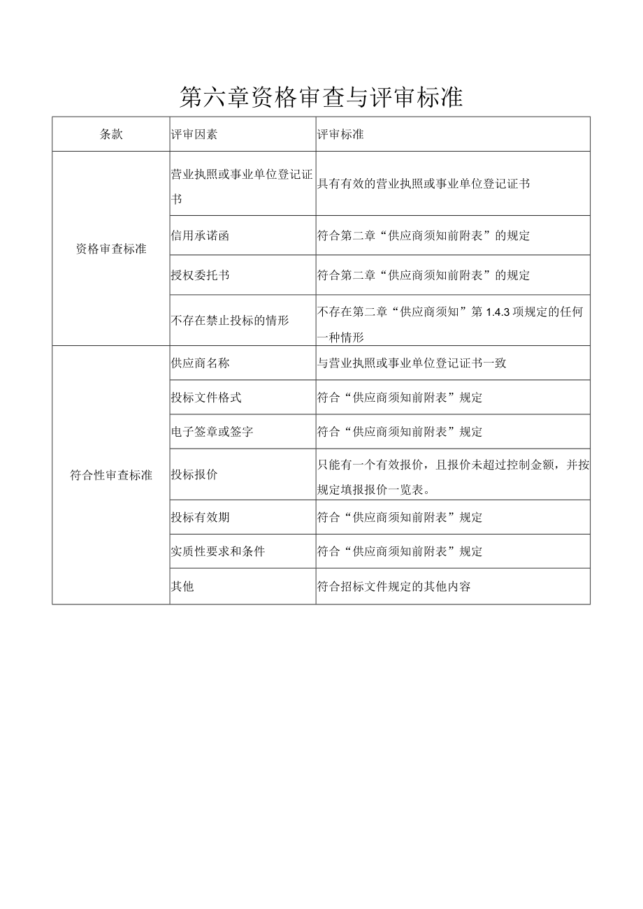 第六章资格审查与评审标准.docx_第1页