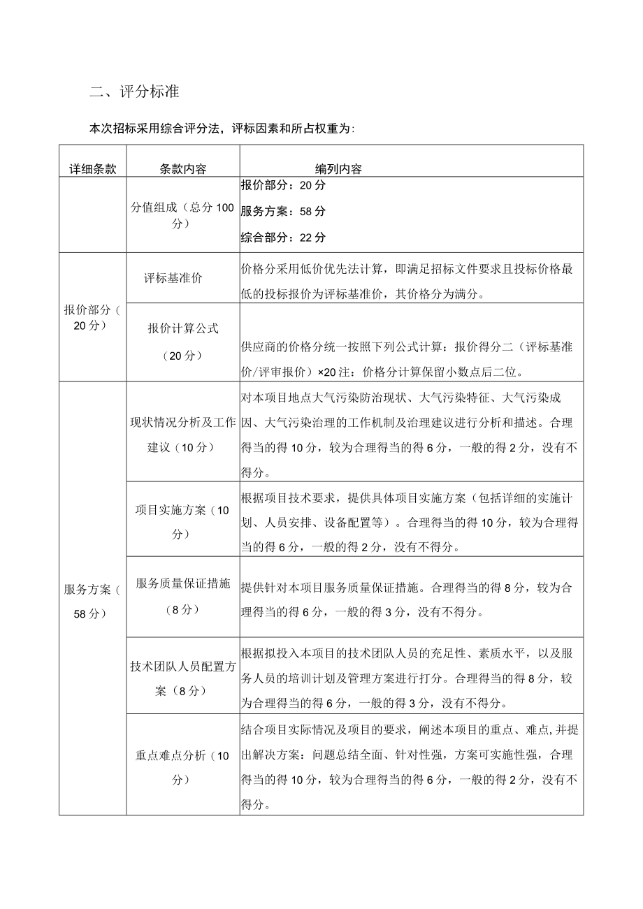 第六章资格审查与评审标准.docx_第2页