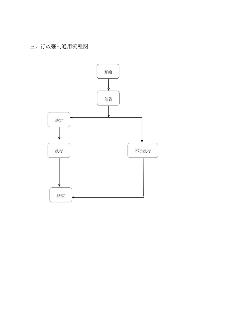 会计监督类、资产评估类、财政违法行为类行政执法流程图.docx_第3页