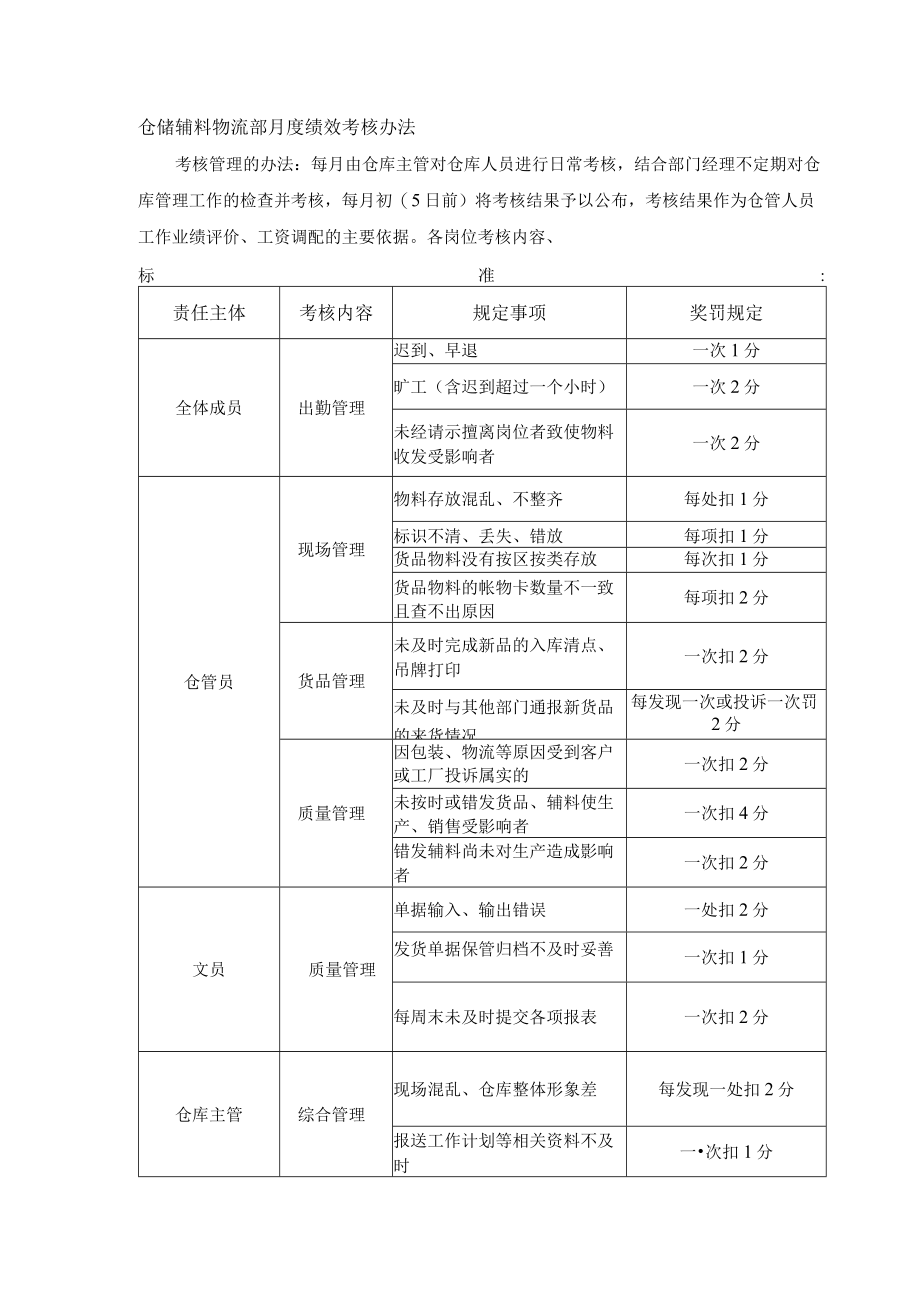 仓储辅料物流部月度绩效考核办法.docx_第1页