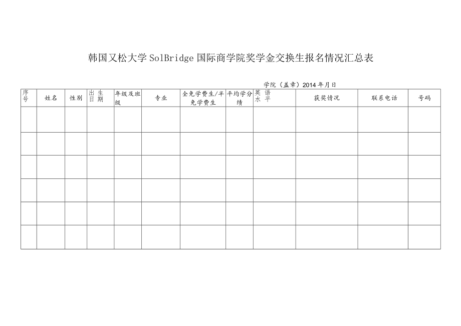 韩国又松大学SolBridge国际商学院奖学金交换生报名情况汇总表.docx_第1页