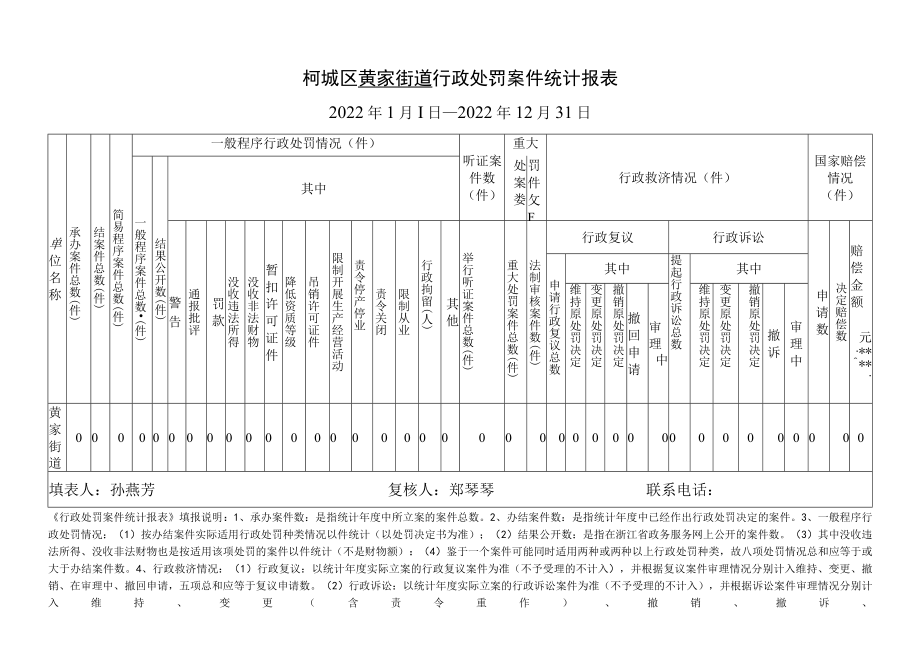 行政许可案件统计报表.docx_第2页