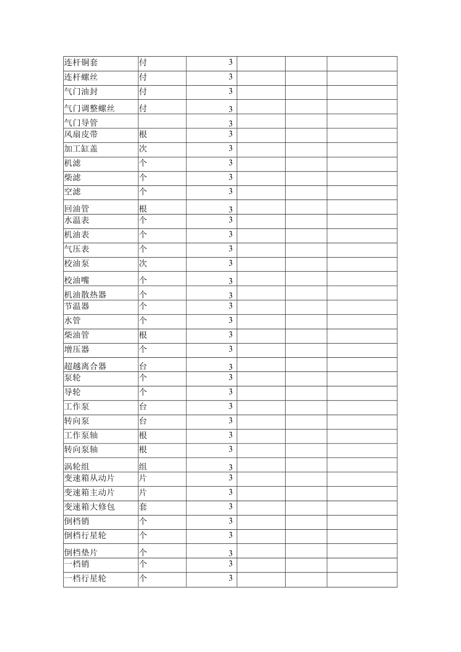 酒钢集团祁牧乳业公司2022年装载机维护保养服务技术协议.docx_第3页