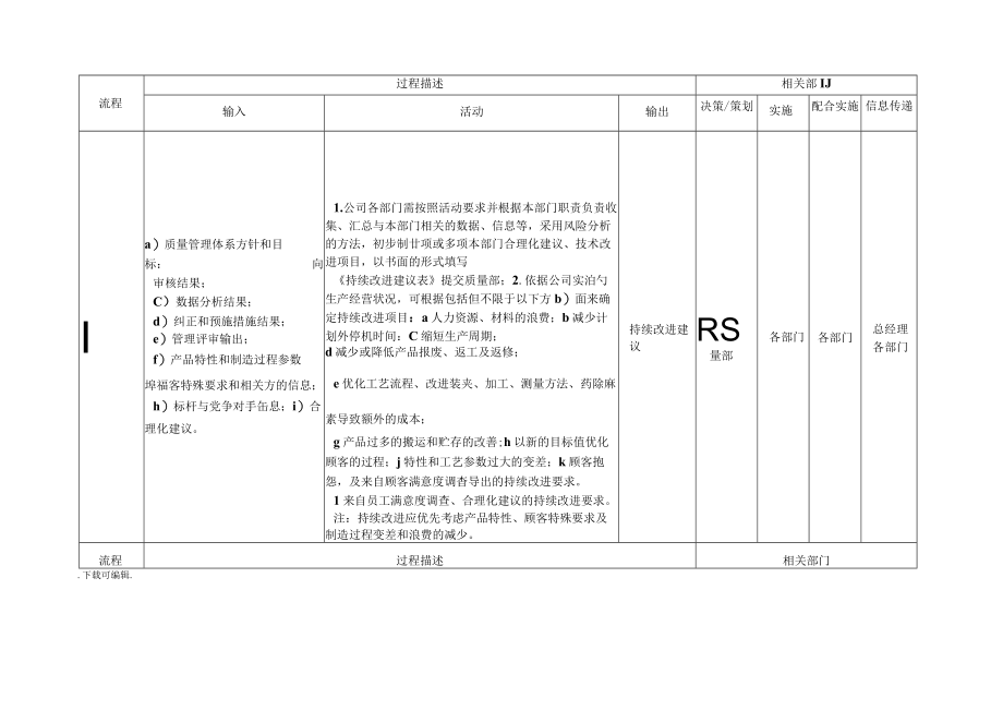 IATF16949持续改进管理系统程序.docx_第3页