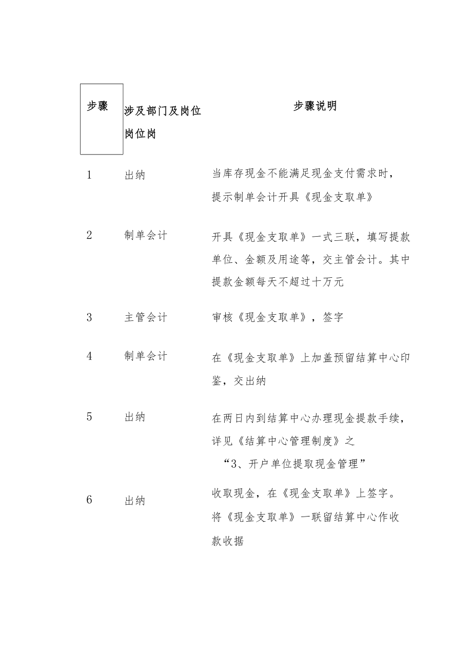 公司企业现金管理制度.docx_第3页