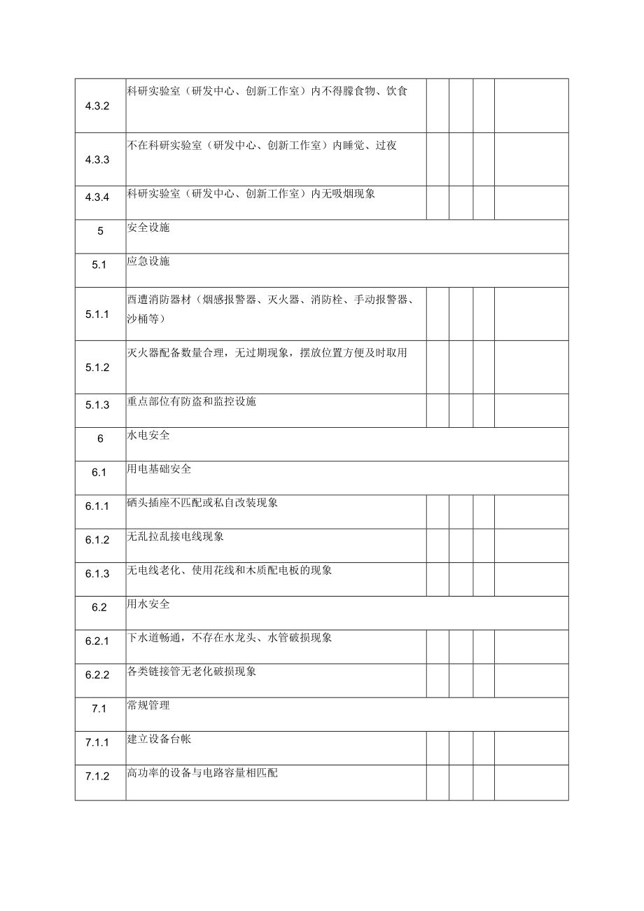 科研实验室研发中心、工作室安全专项检查项目表.docx_第3页