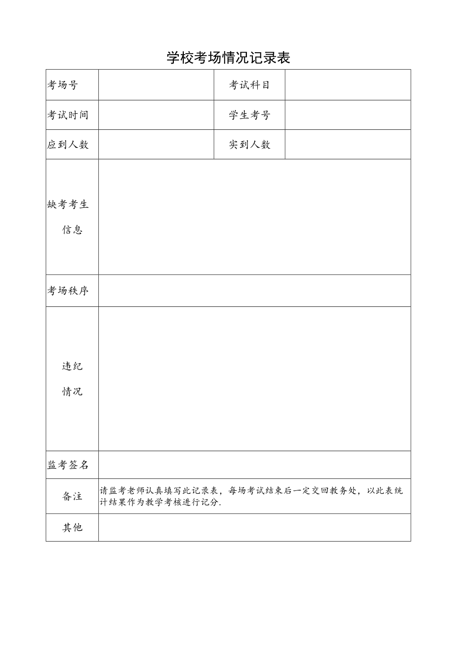 考场情况记录表.docx_第1页