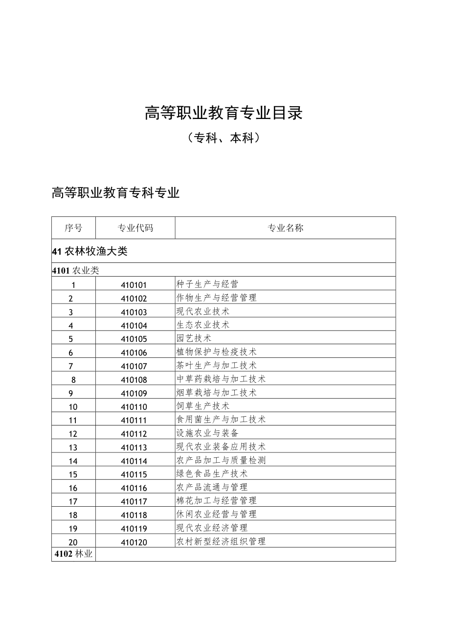 高等职业教育专业目录.docx_第1页