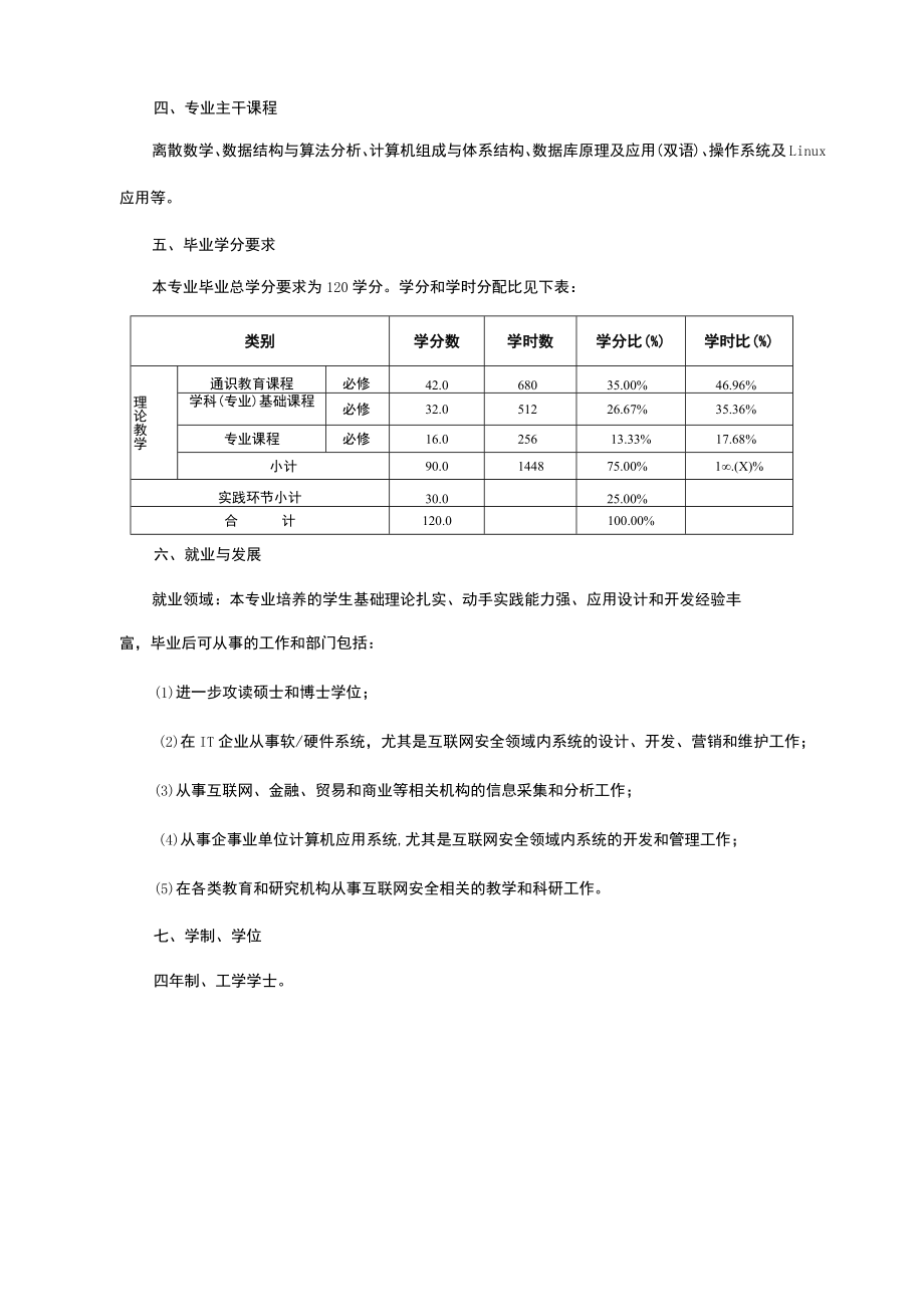 计算机科学与技术专业本科培养方案计算机183英留学生班.docx_第3页