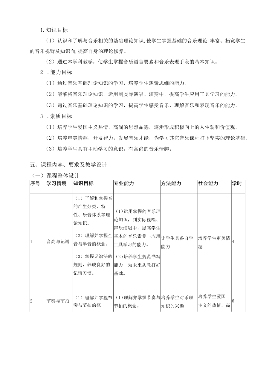 《基本乐理》课程标准.docx_第2页