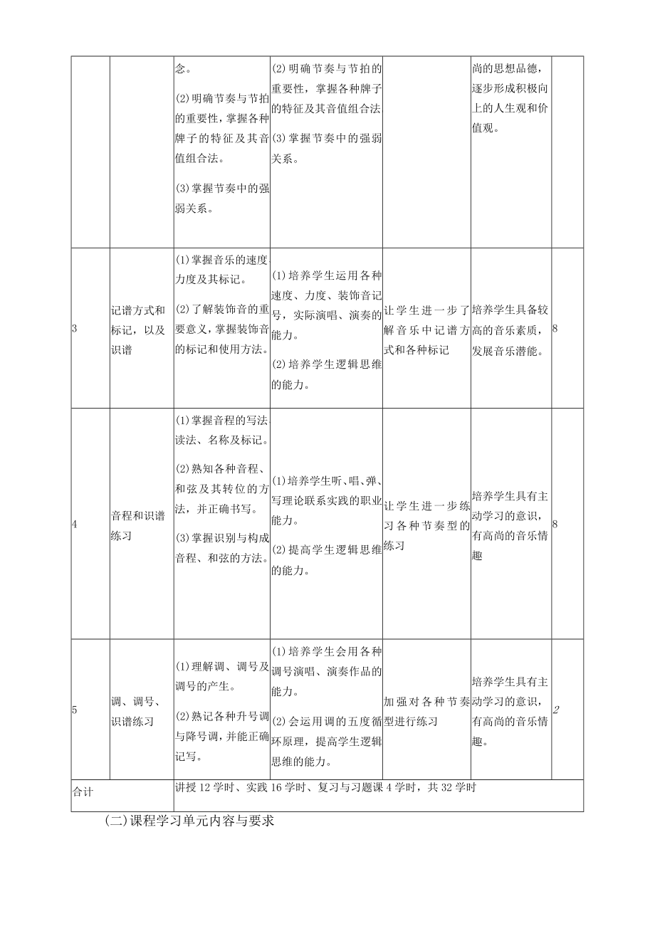 《基本乐理》课程标准.docx_第3页