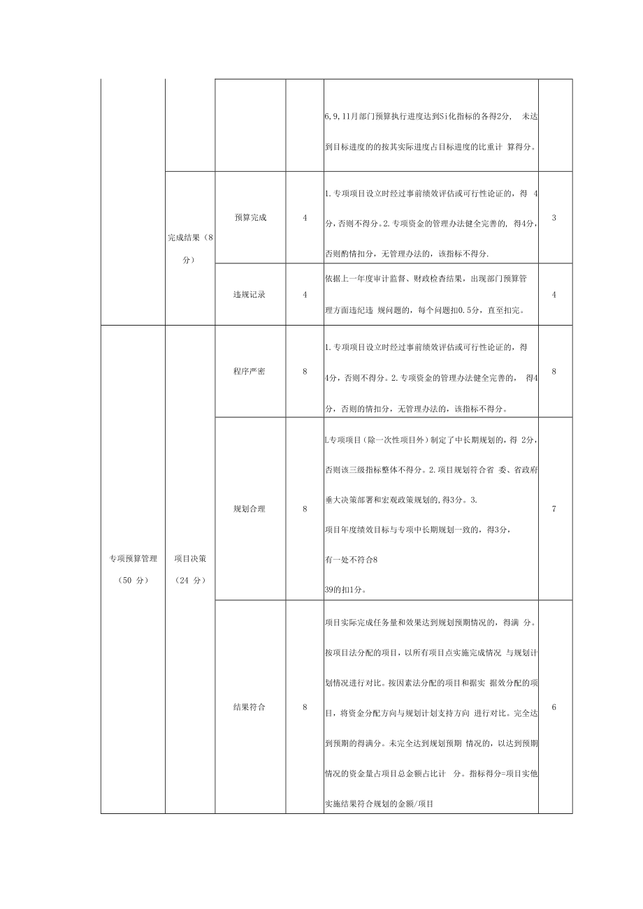 2020年整体支出绩效自评表.docx_第2页