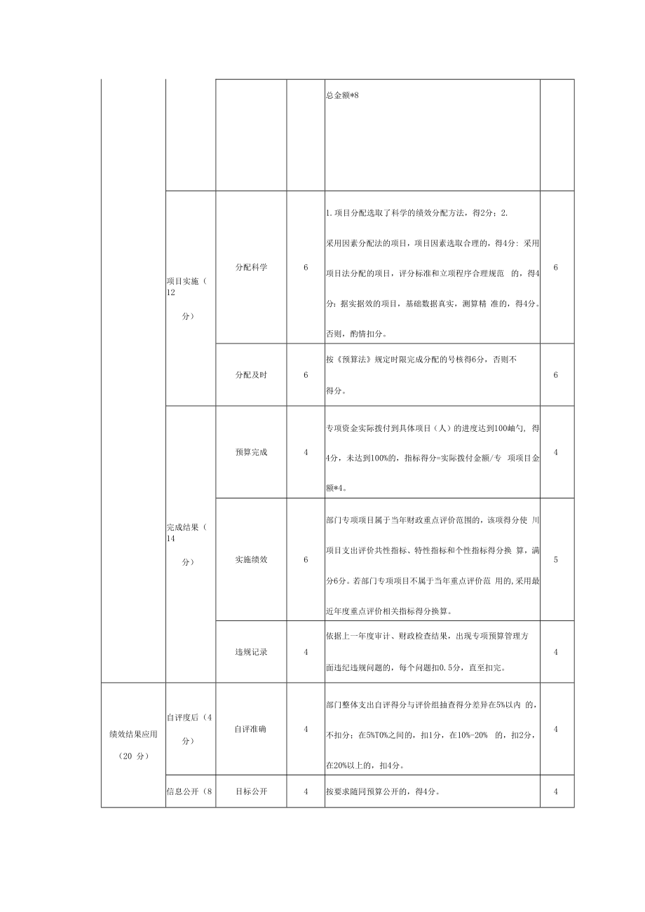 2020年整体支出绩效自评表.docx_第3页