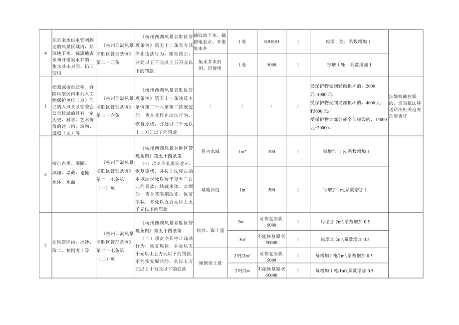 行政处罚自由裁量基准.docx_第2页