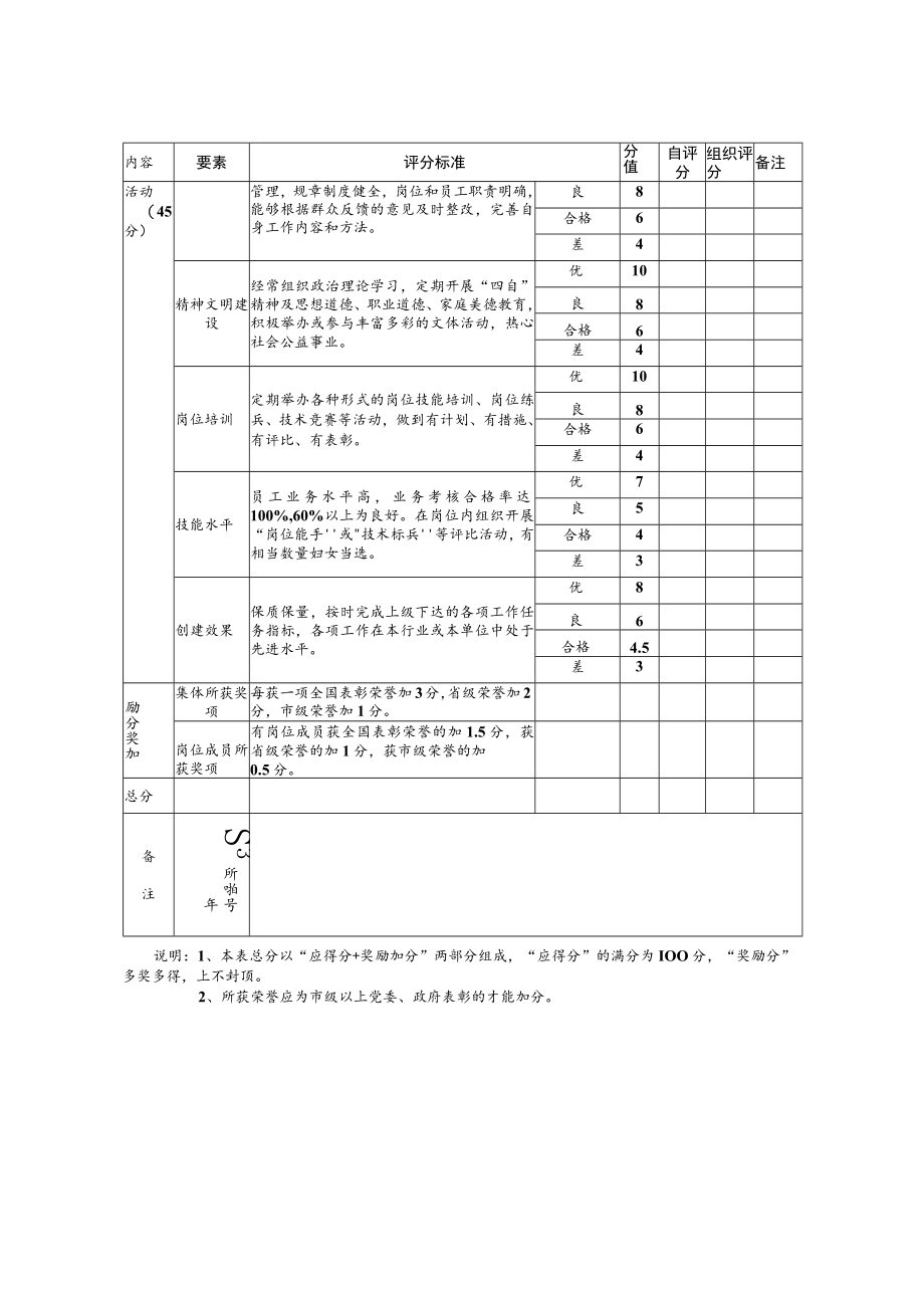 “巾帼文明岗”检查验收量化评分表.docx_第2页