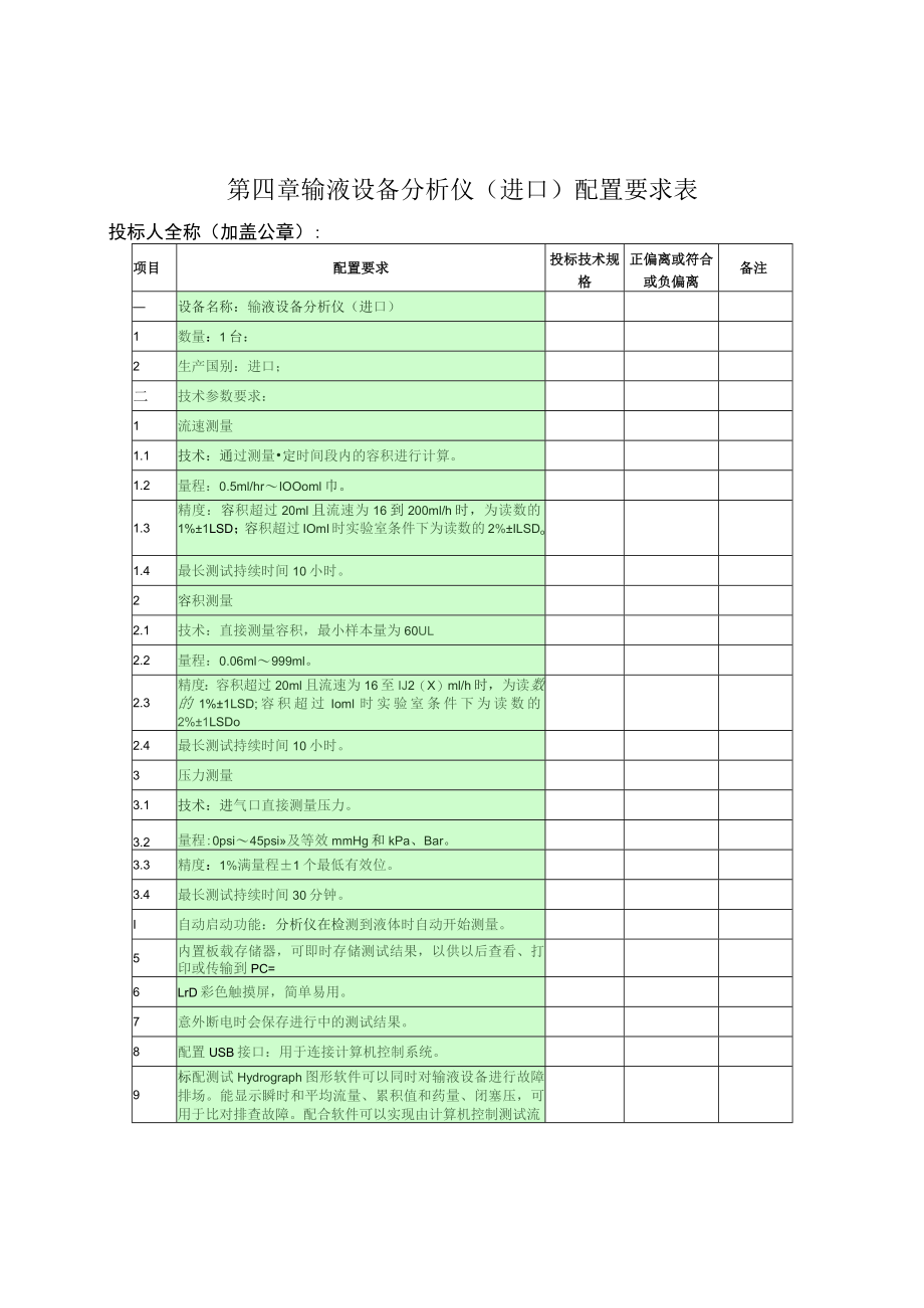 第四章输液设备分析仪进口配置要求表.docx_第1页