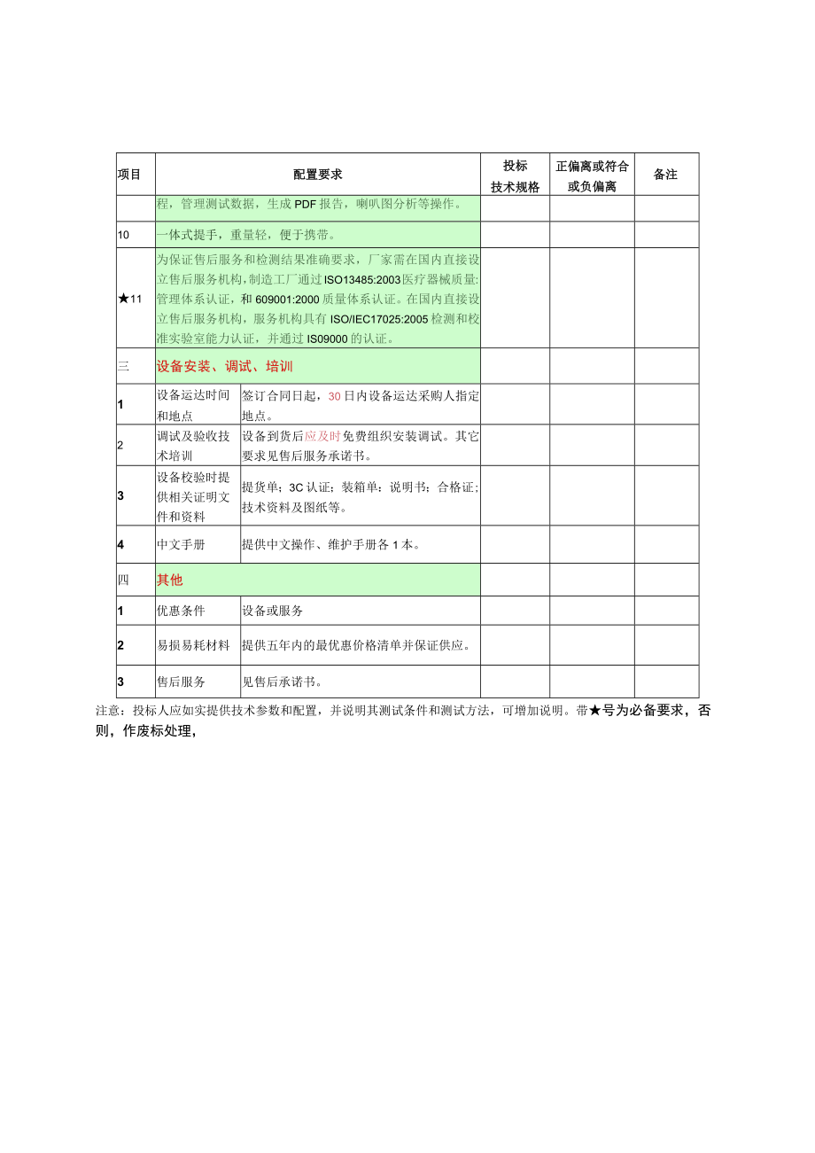 第四章输液设备分析仪进口配置要求表.docx_第2页