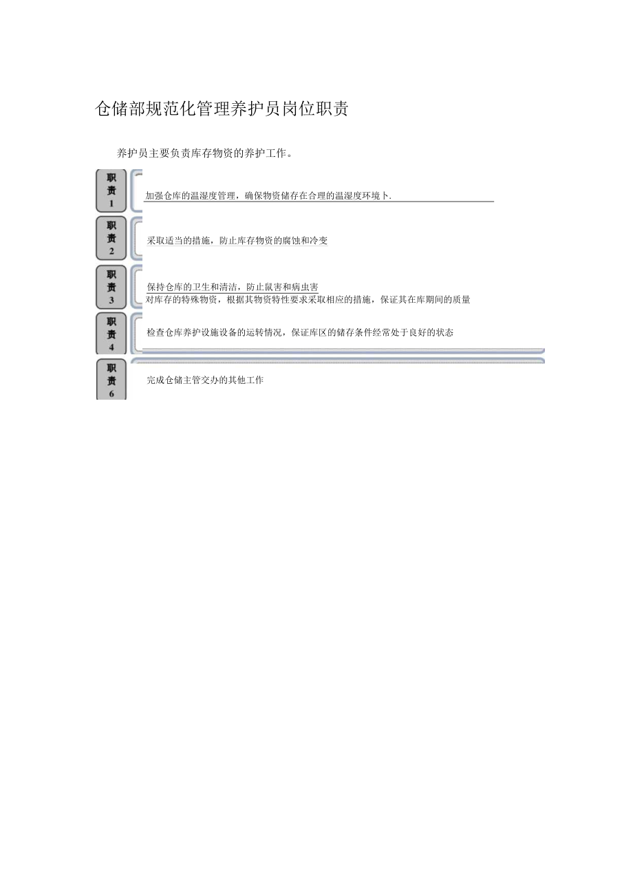 仓储部规范化管理养护员岗位职责.docx_第1页