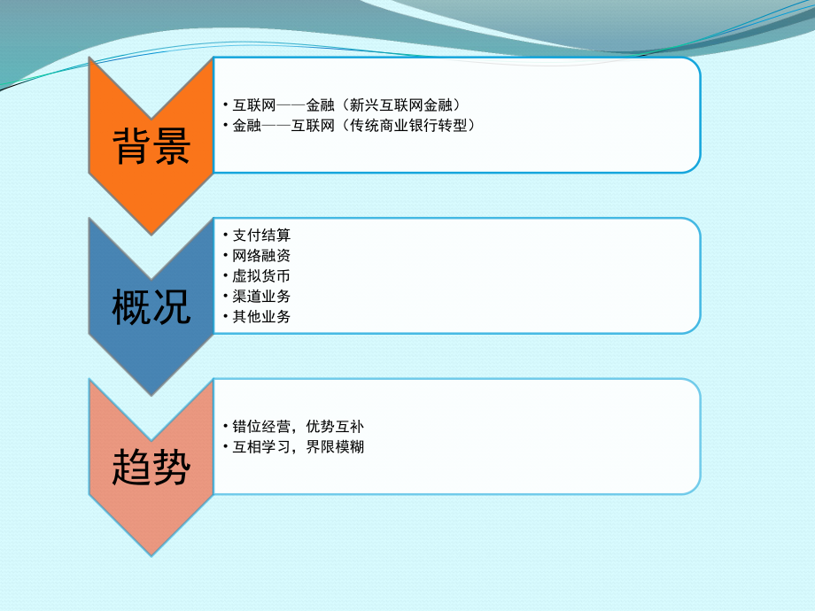 互联网金融模式.pptx_第2页