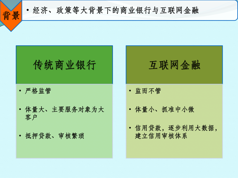 互联网金融模式.pptx_第3页