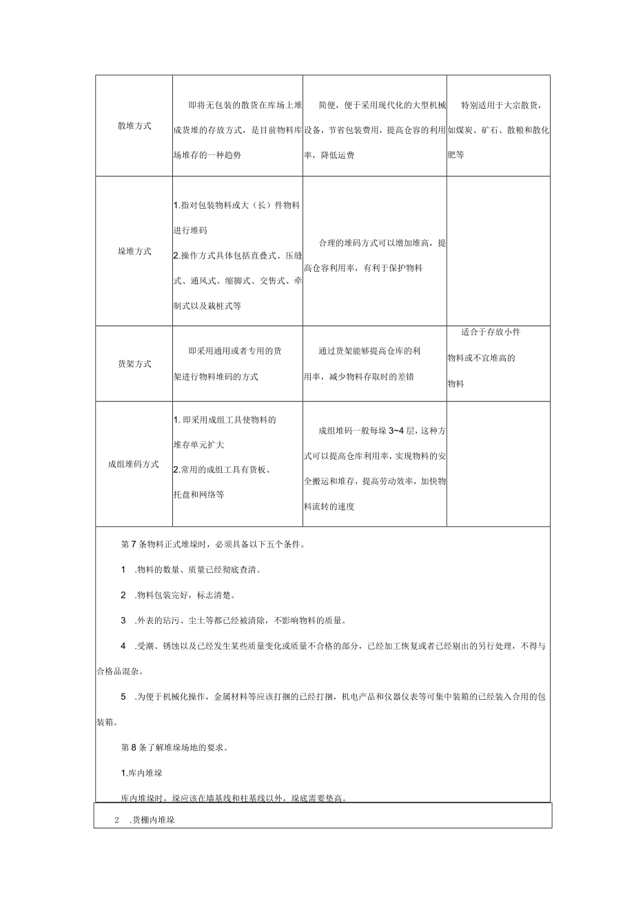 仓储部规范化管理物料入库管理制度.docx_第2页
