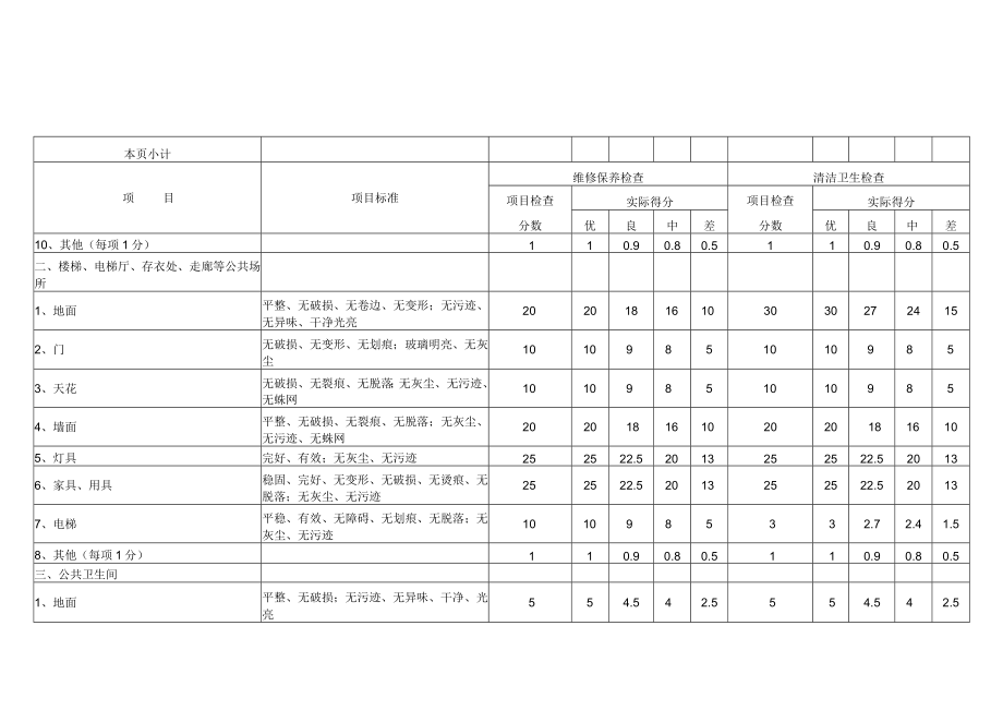 酒店设施设备维修保养及清洁卫生评定检查表10-23-16.docx_第3页