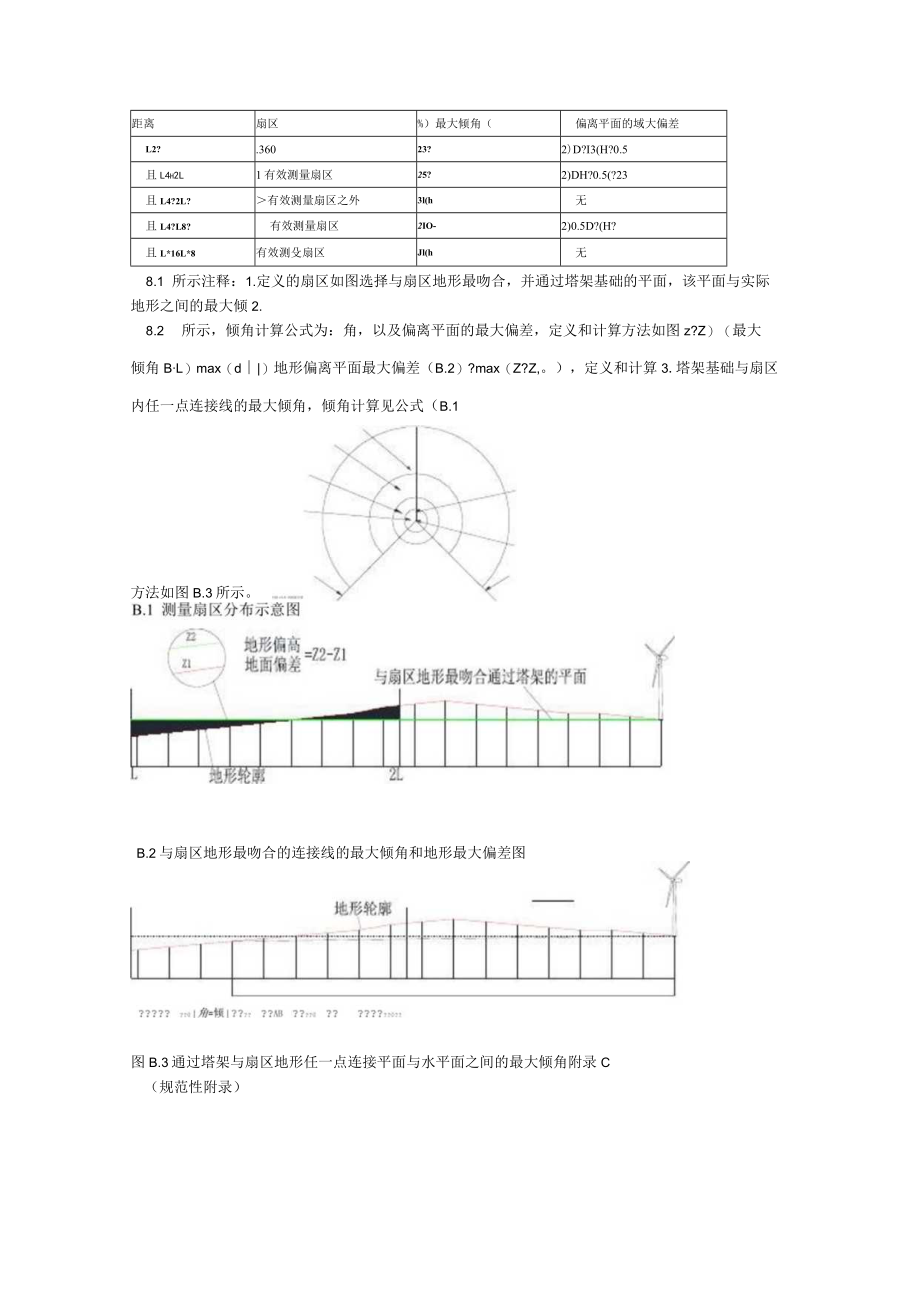 风电场机组激光雷达测风仪技术要求测量场地地形评估测风塔安装规范湍流规格化功率曲线方法.docx_第2页