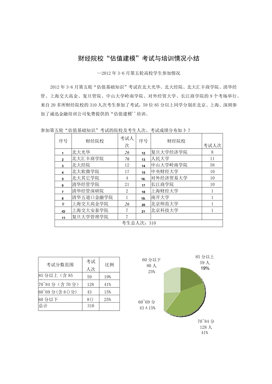 财经院校“估值建模”考试与培训情况小结.docx_第1页