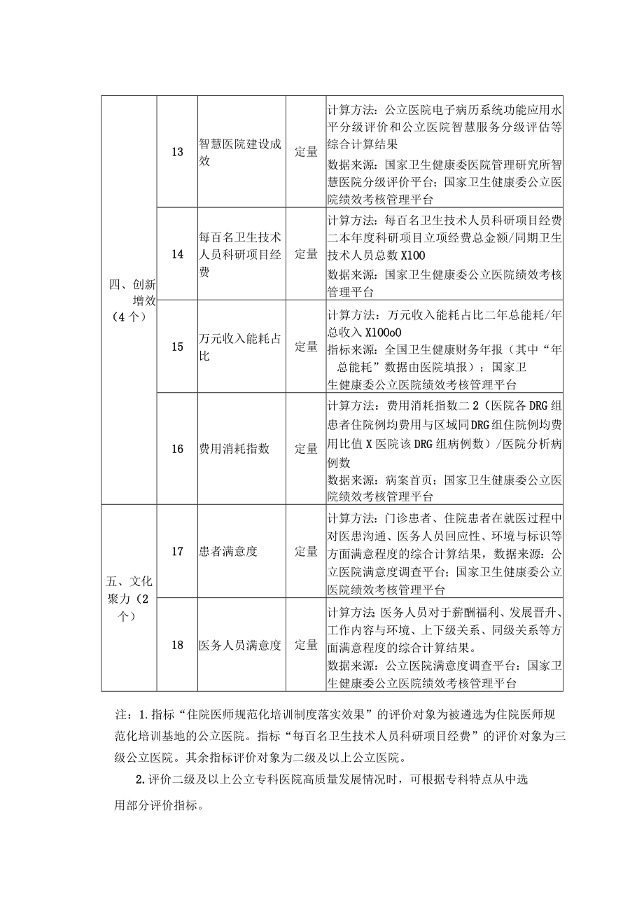 公立医院高质量发展评价指标(试行)-2022版1-3-10.docx_第3页