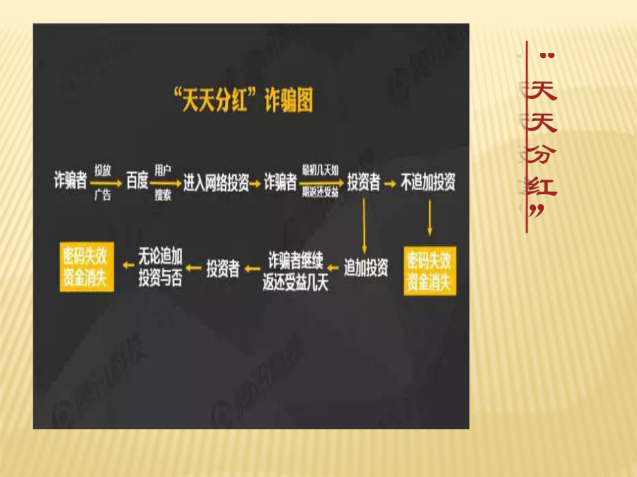 互联网金融诈骗讲解.pptx_第3页