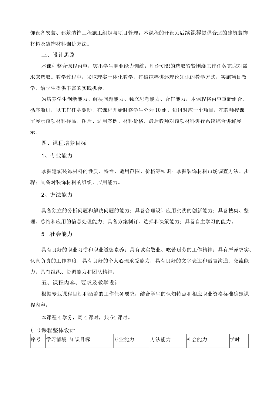 《建筑装饰材料》课程标准.docx_第2页