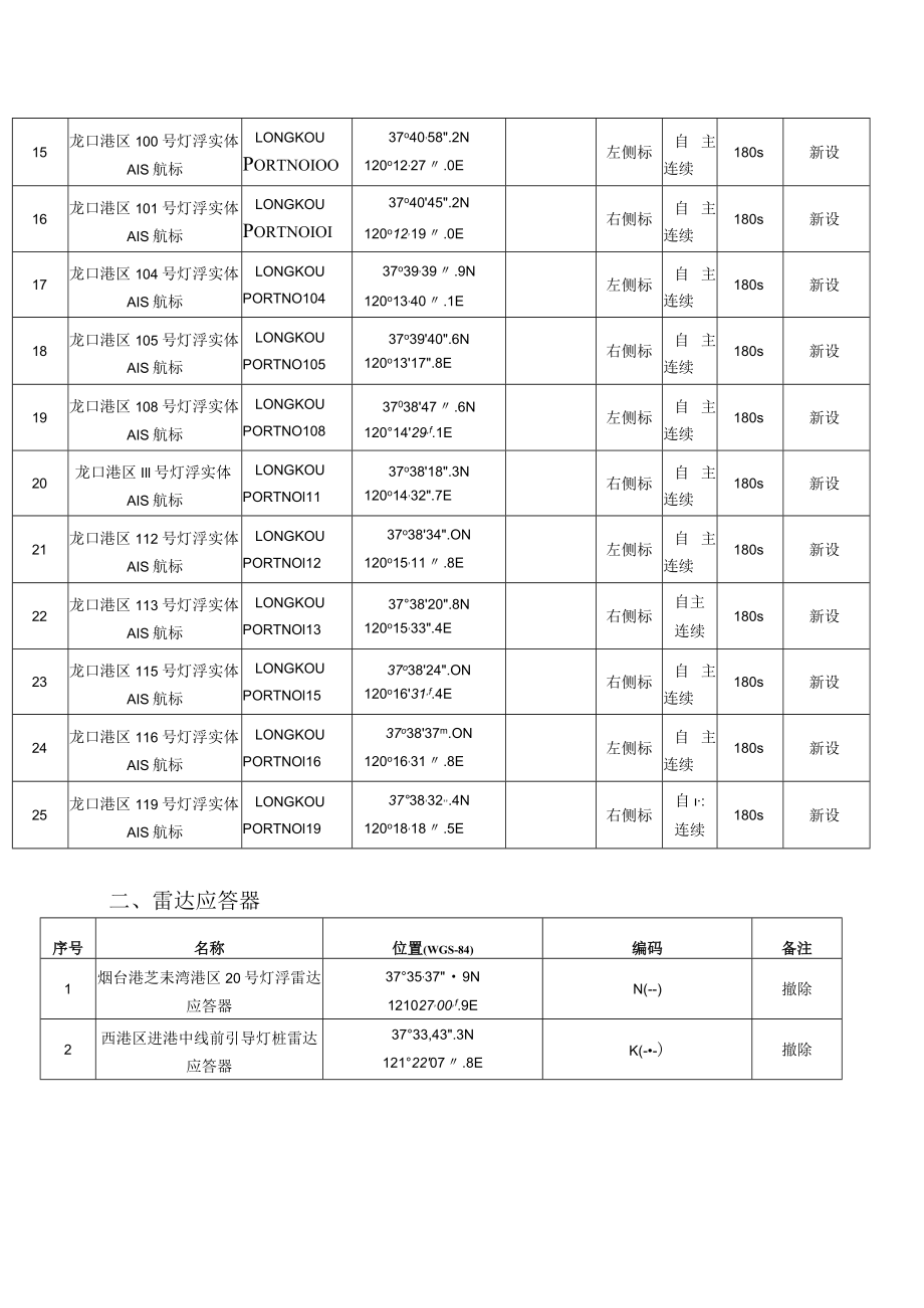 航标参数表实体AIS航标.docx_第2页