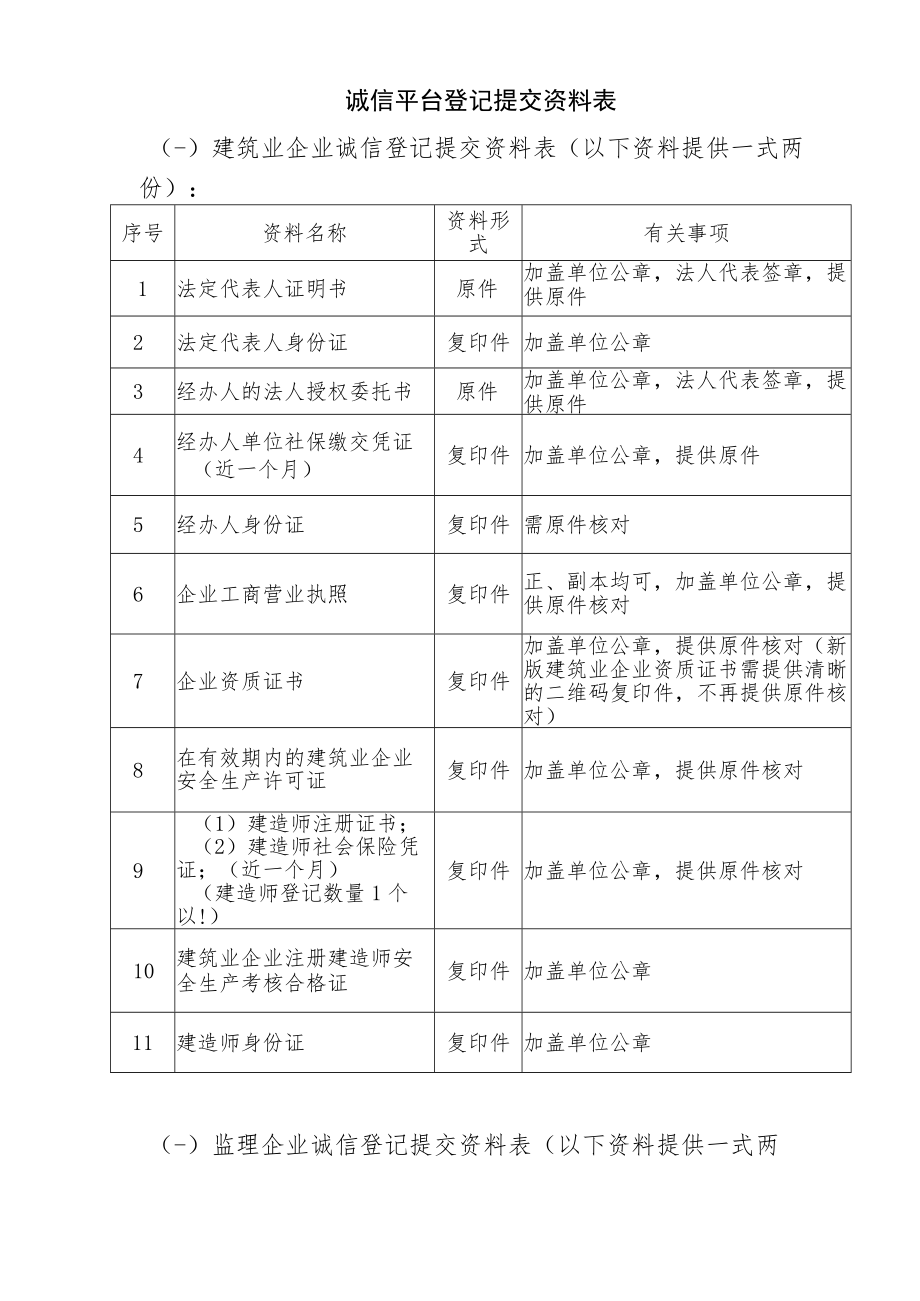 诚信平台登记提交资料表.docx_第1页