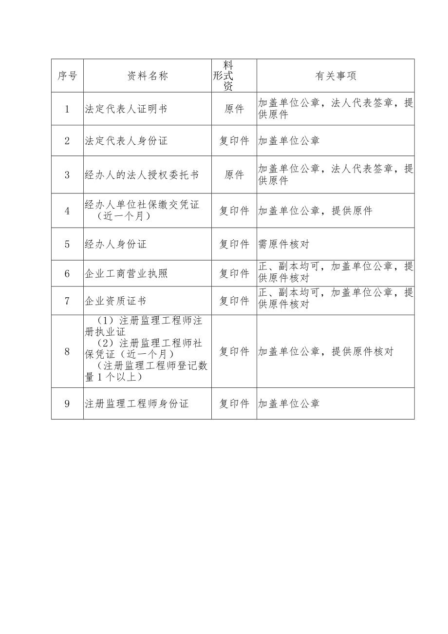 诚信平台登记提交资料表.docx_第2页