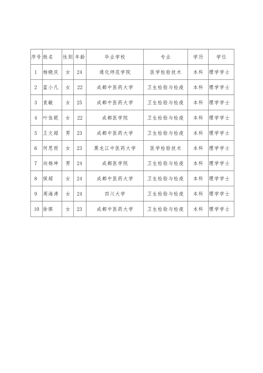 考生健康登记表和健康承诺书.docx_第3页