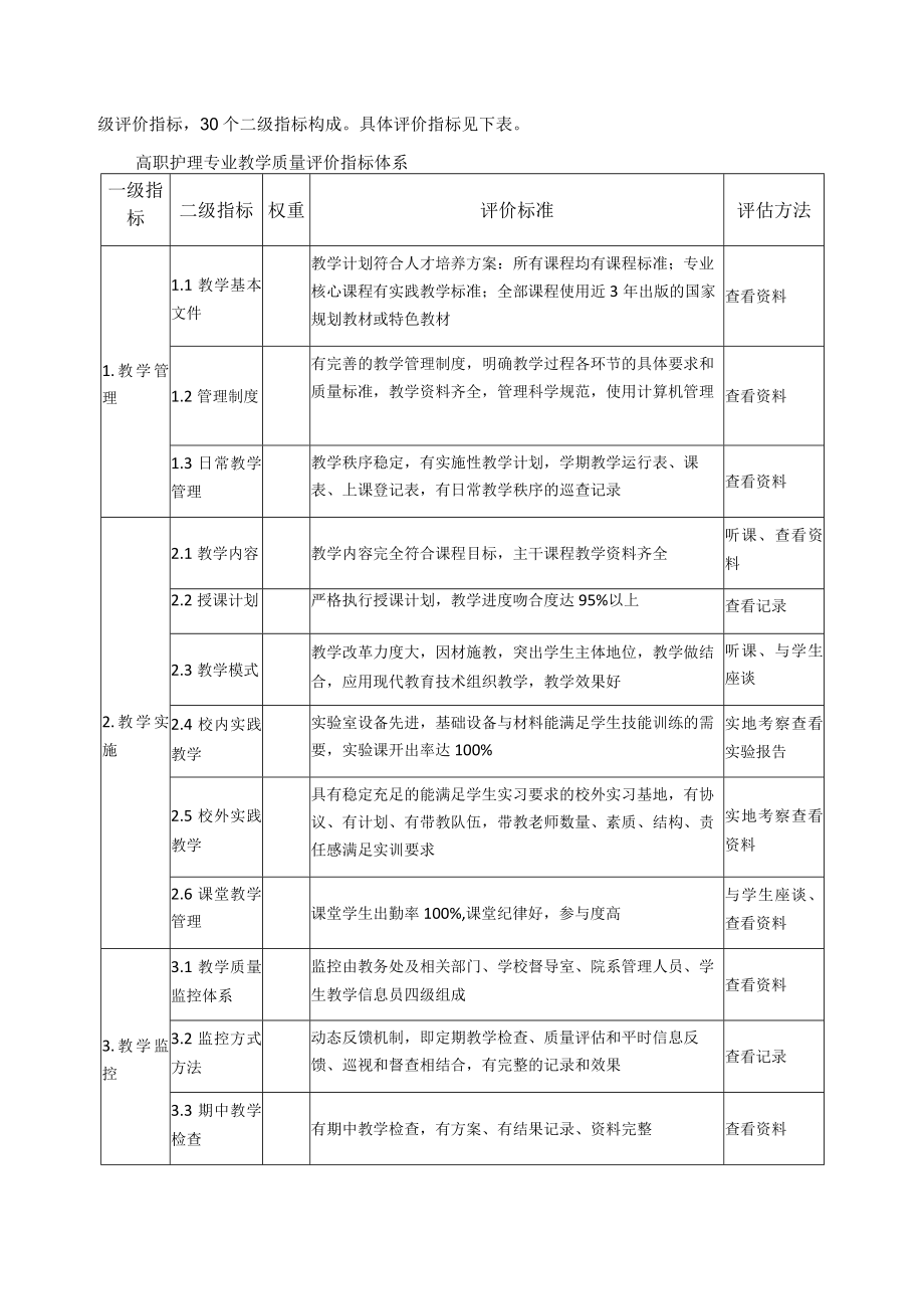 护理专业教学质量评价指标体系.docx_第2页